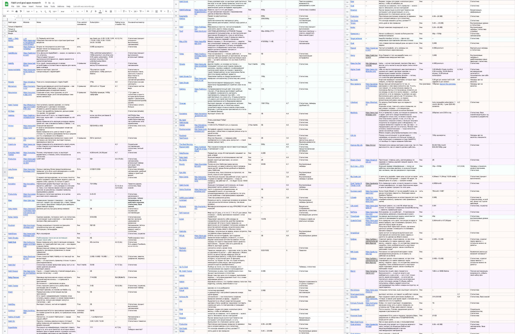 Habit and goals trackers research report