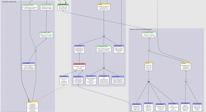 The willpower outsourcing